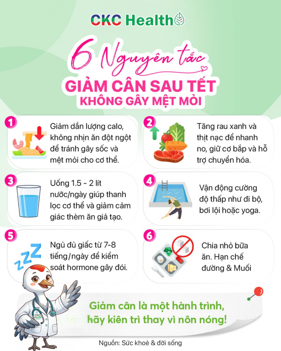 SAU TẾT TĂNG CÂN – ĐỪNG GIẢM CÂN THEO CÁCH “HÀNH XÁC”!